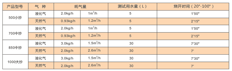 灶